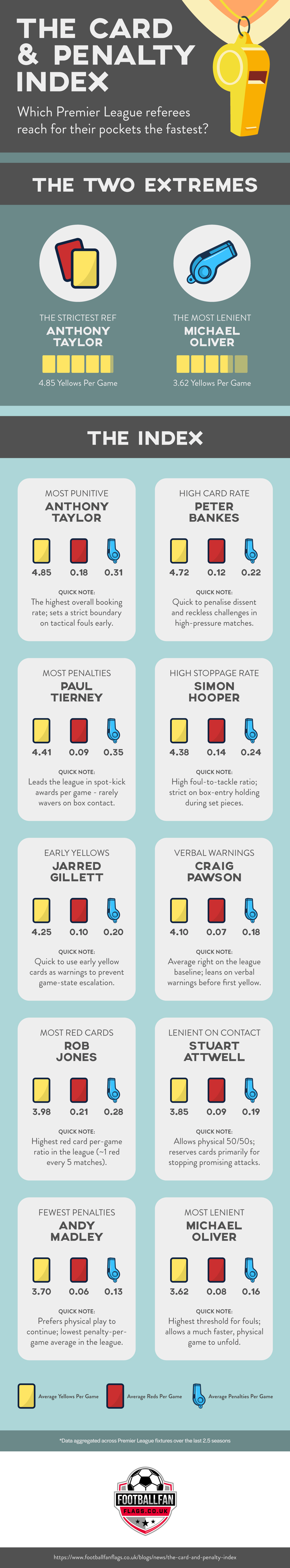 card-and-penalty-index.jpg
