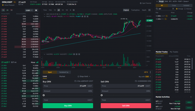 orn-binance-768x439 (1).png