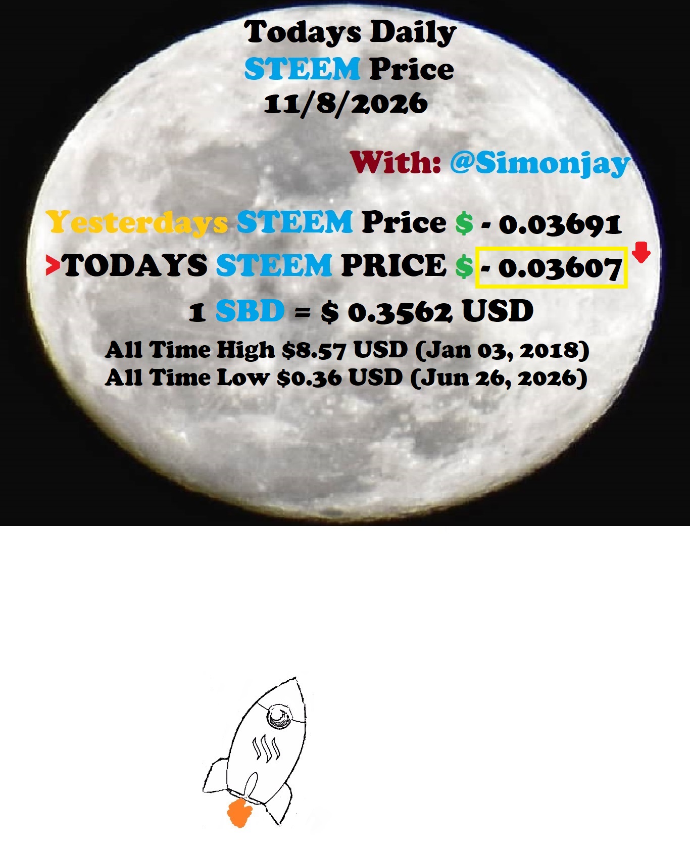 Steem Daily Price MoonTemplate11082026.jpg