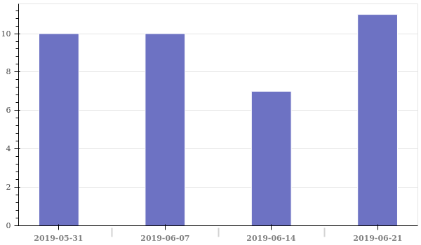 weekly_reviewed.png/