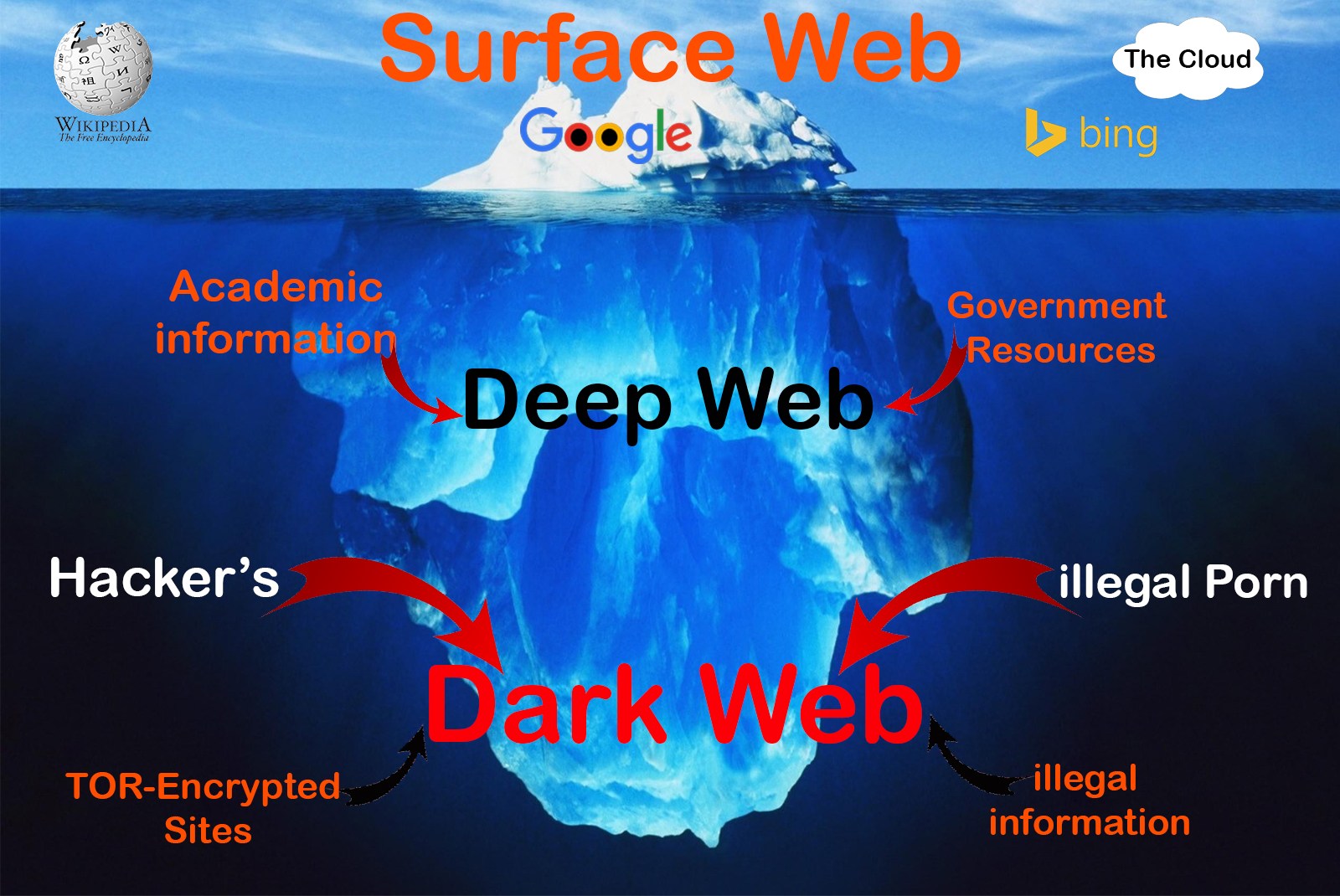 What is the darknet market