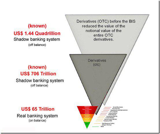 size-derivatives-market-supported-real-market.jpg