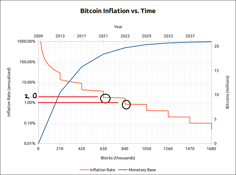 bitcoin_inflation.png