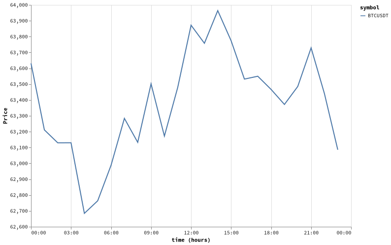bitprice_20260608.png