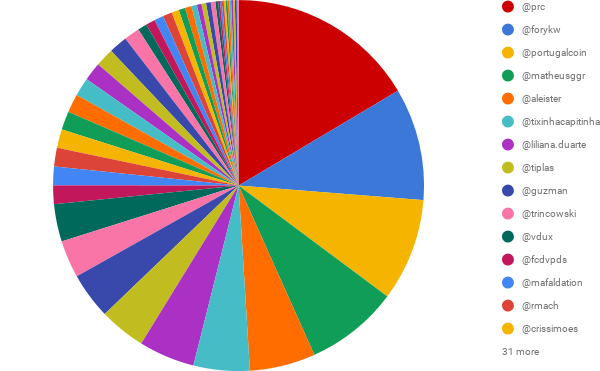 SP DELEGADO em comparação com UTILIZADOR (2).png