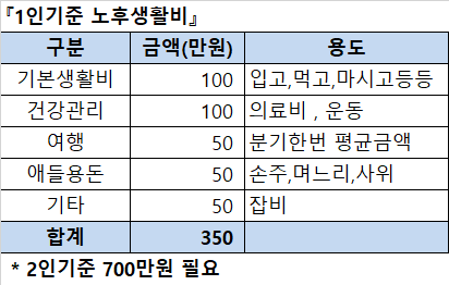 [빨칙한 상상]  일하기 싫으면  2.5억 준비해라!!  '꿀팁' 공개