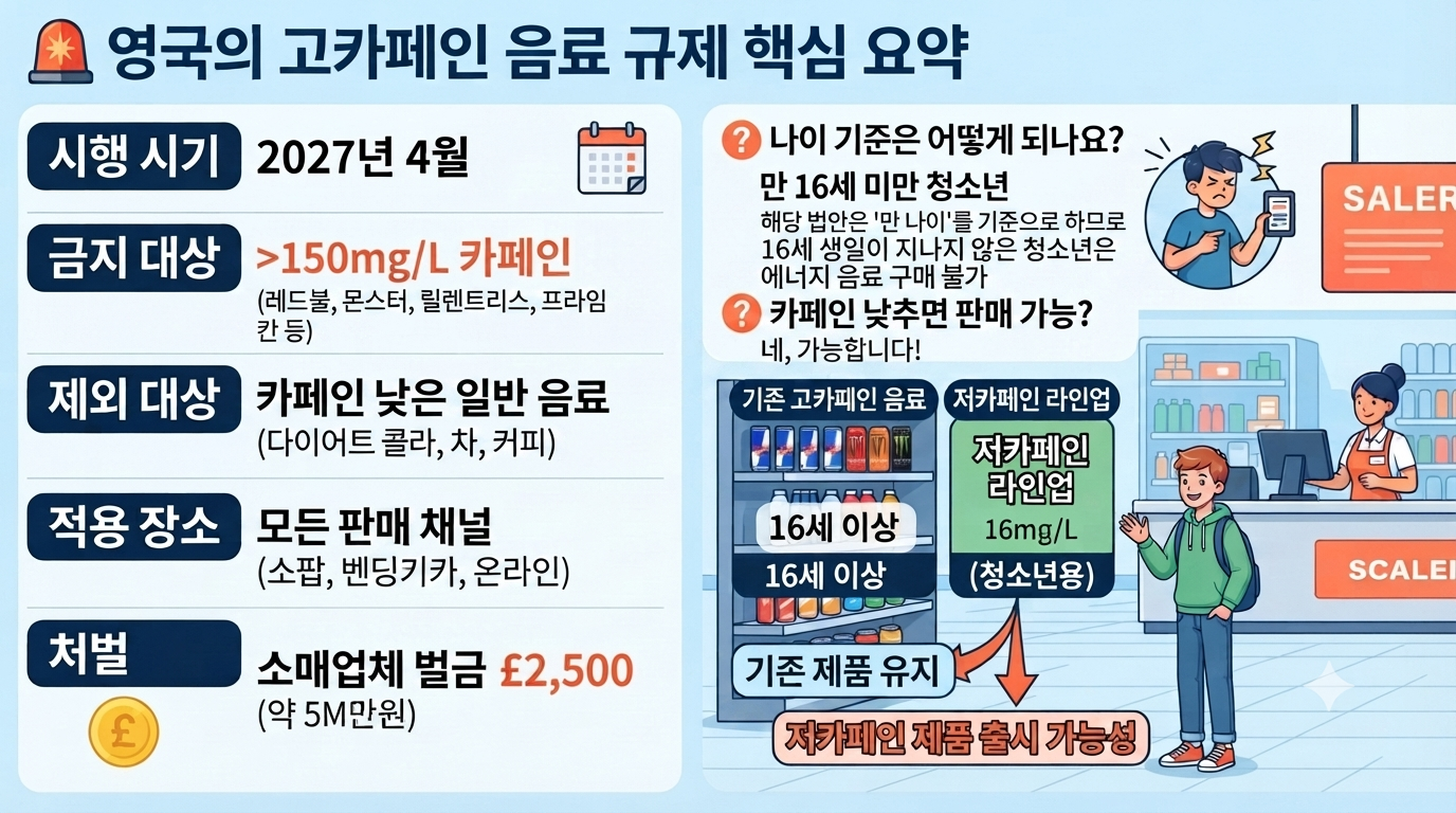 11-영국 16세 미만은 에너지 음료 판매 금지.png