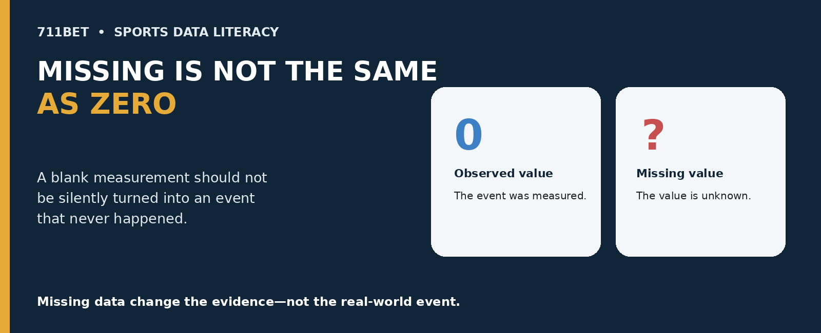 Task_109_Banner_01_Missing_Is_Not_the_Same_as_Zero.png