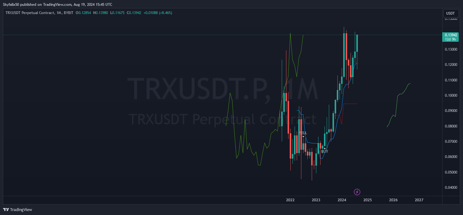 TRXUSDT.P 1month _2024-08-19_15-45-05.png