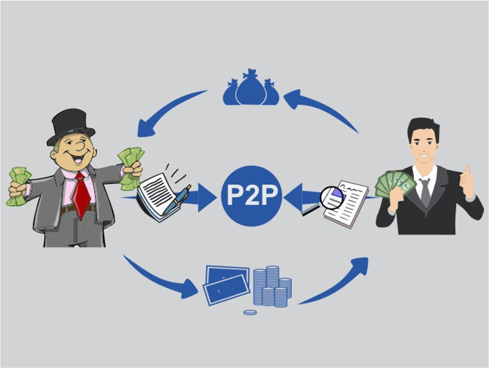 peer to peer lending investing review