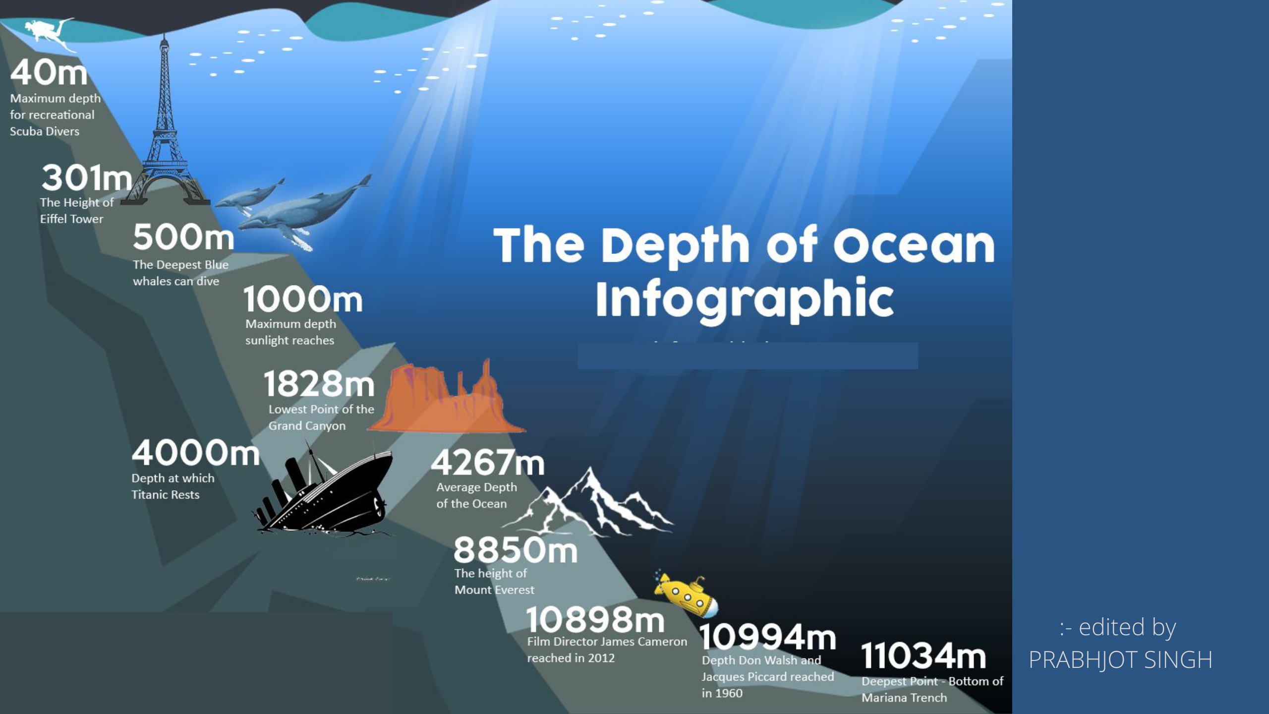 if he took the highest point on land and submerged it you would still have more than a mile between you in the deepest point in the oceans (2).png