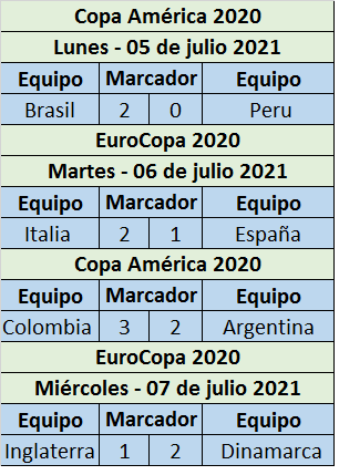 Copa 2020 y Euro 2020.png