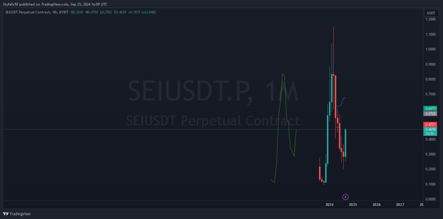 SEIUSDT.P 1month _2024-09-25_16-09-28_d4a1d.png