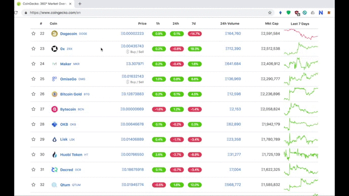 CoinGecko-KyberWidget_vid clip.gif