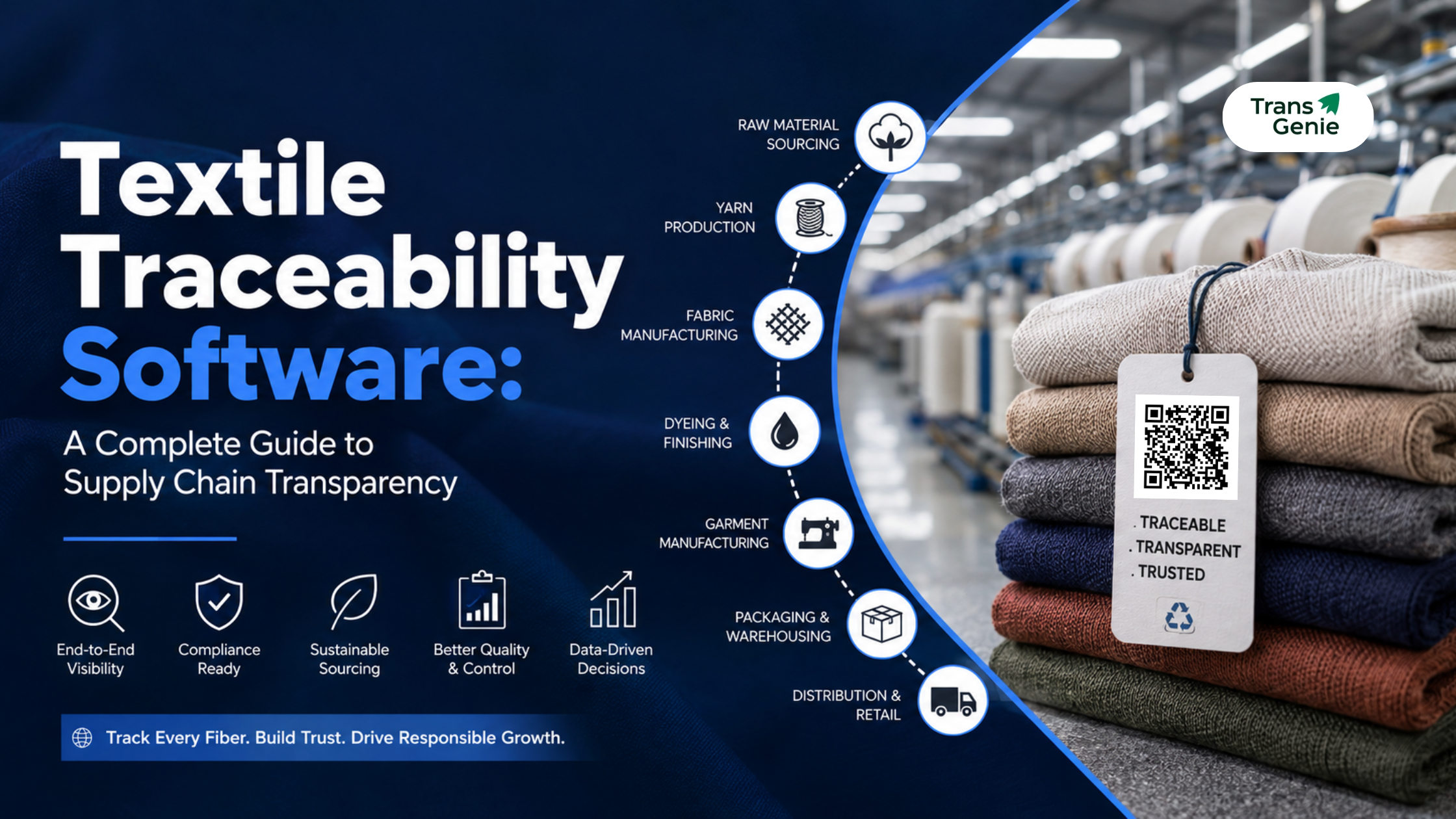 Textile Traceability Software A Complete Guide to Supply Chain Transparency.png