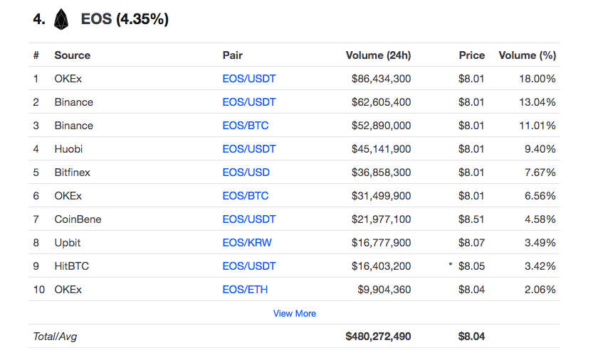 EOS market.jpg