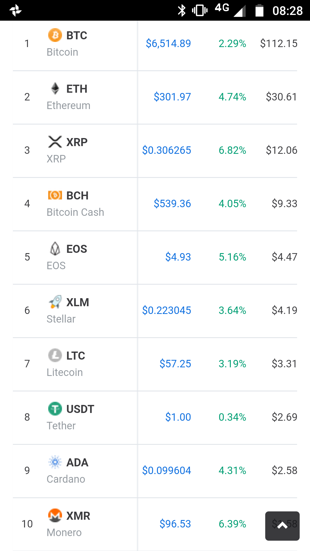 top 10