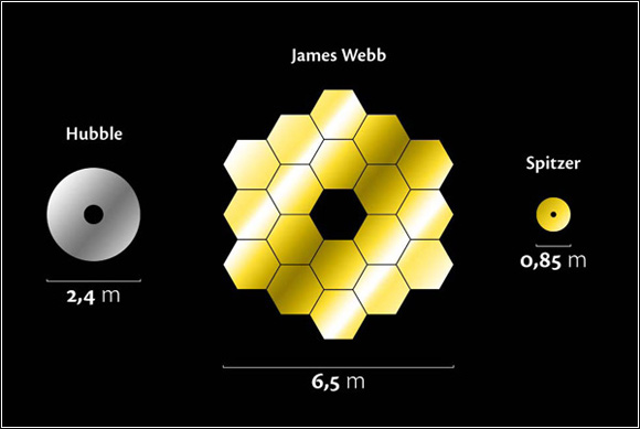 Telescopes Comparacion.jpg