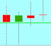 Example Downtrend with Sideways indecision (DRGN) 2.JPG