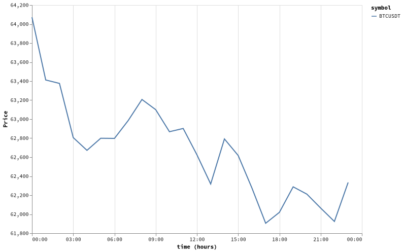 bitprice_20260713.png