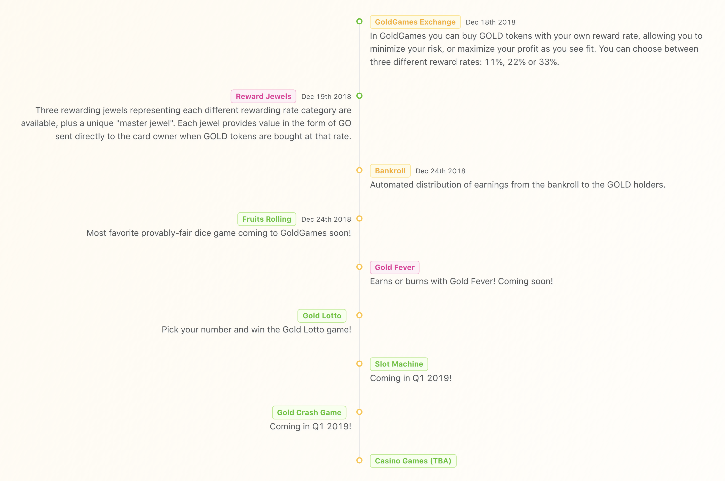 Screenshot 2018-12-22 at 10.48.26 AM.png