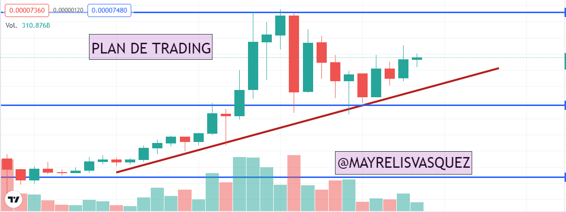PLAN DE TRADING.png