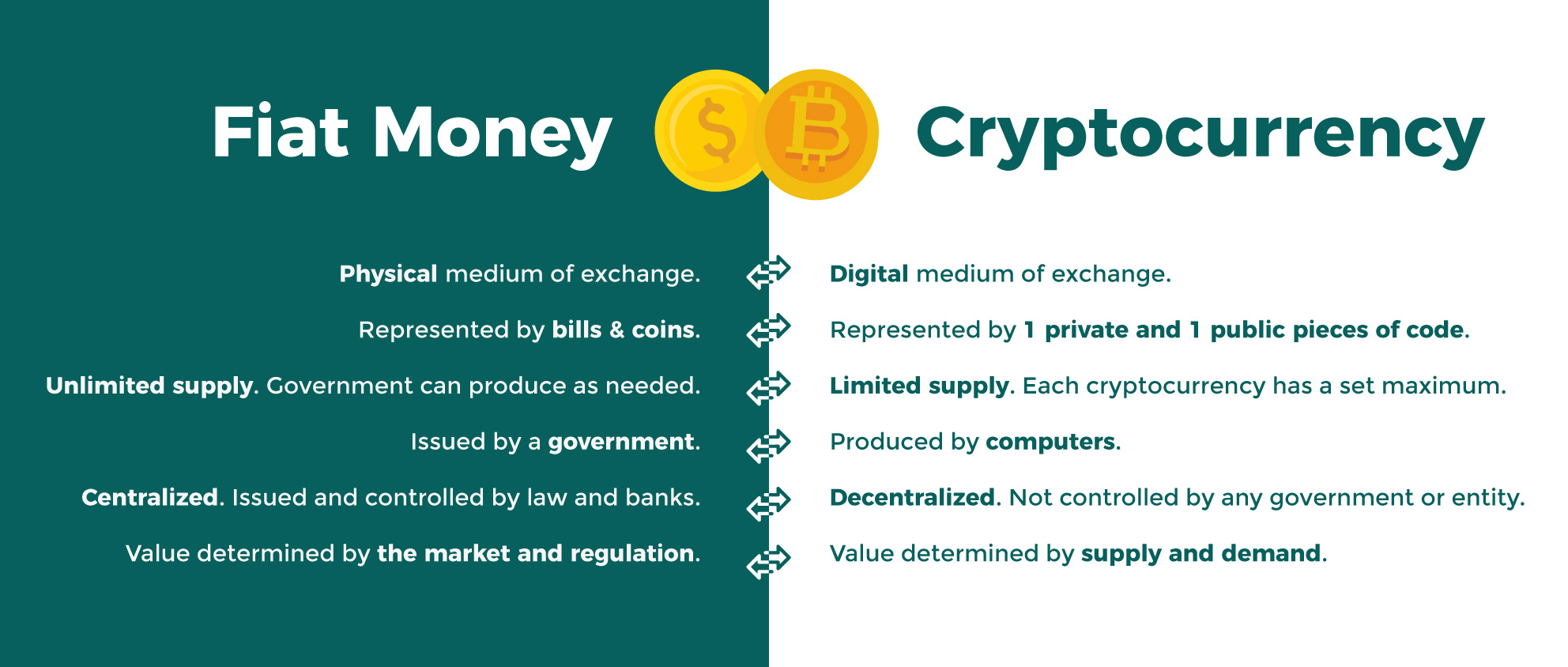 grafico_crypto-vs-banking.jpg