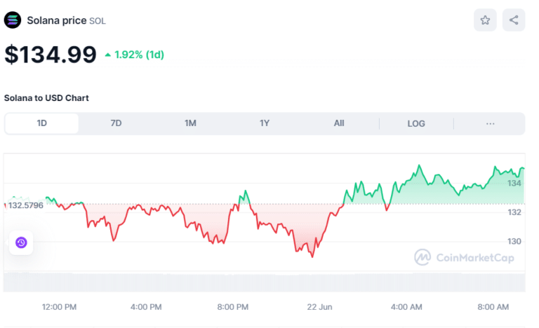 Crypto-SOL-price-June-22-768x468.webp