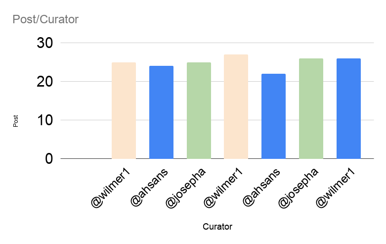 Post_Curator (1).png