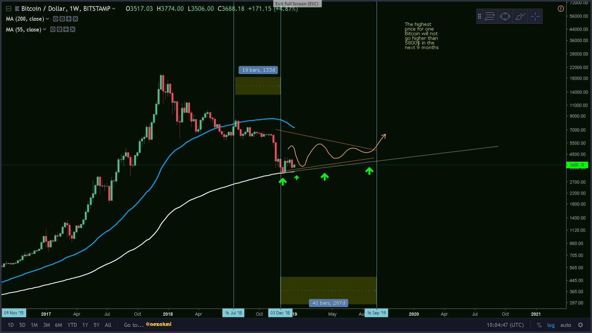 Bitcoin 2014 continuation.png