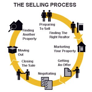 Real Estate selling.jpg