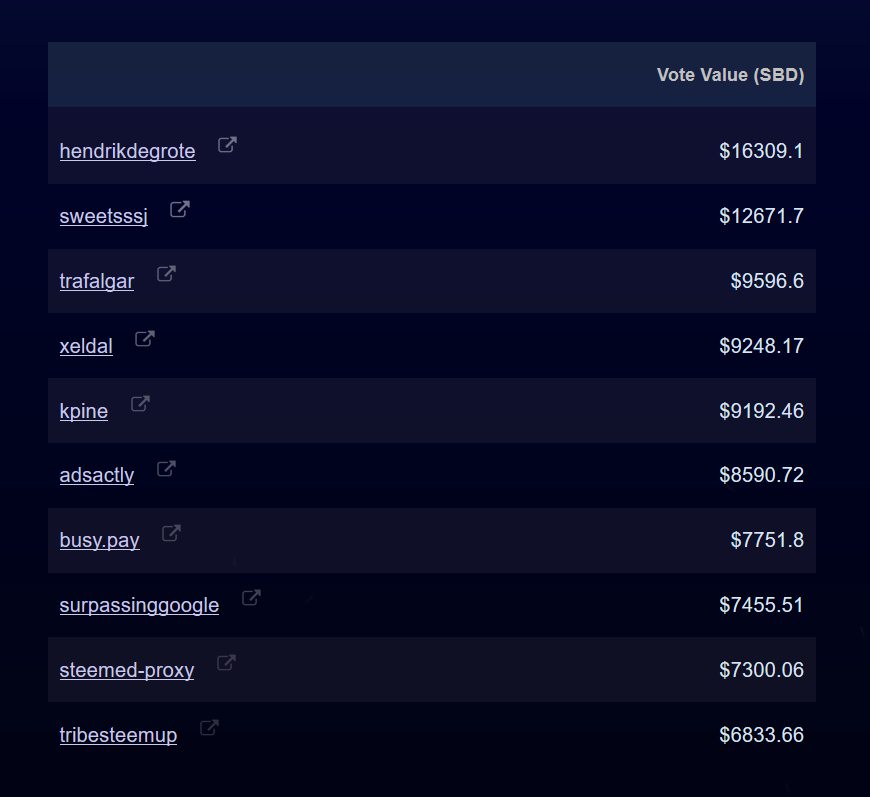 tribesteemup payout