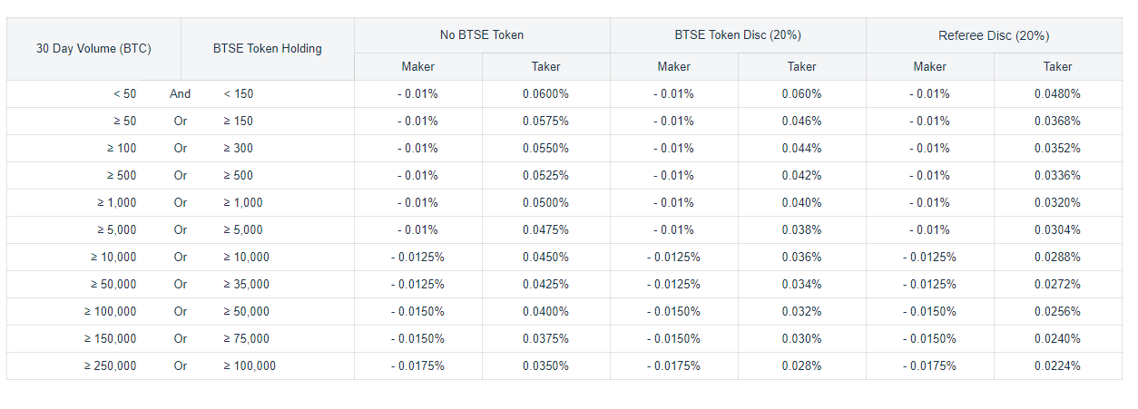 FUTURE TRADING FEES.PNG