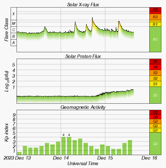 202312151640 Solar Flux.gif
