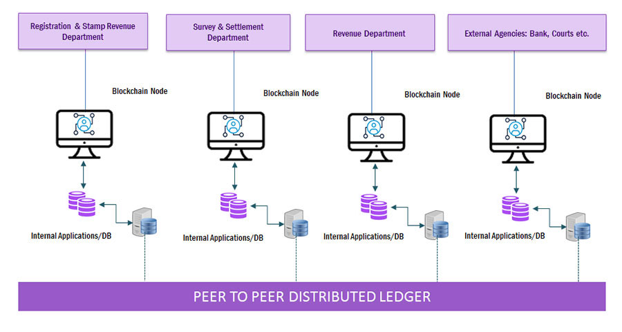 blockchain-land-records.jpg