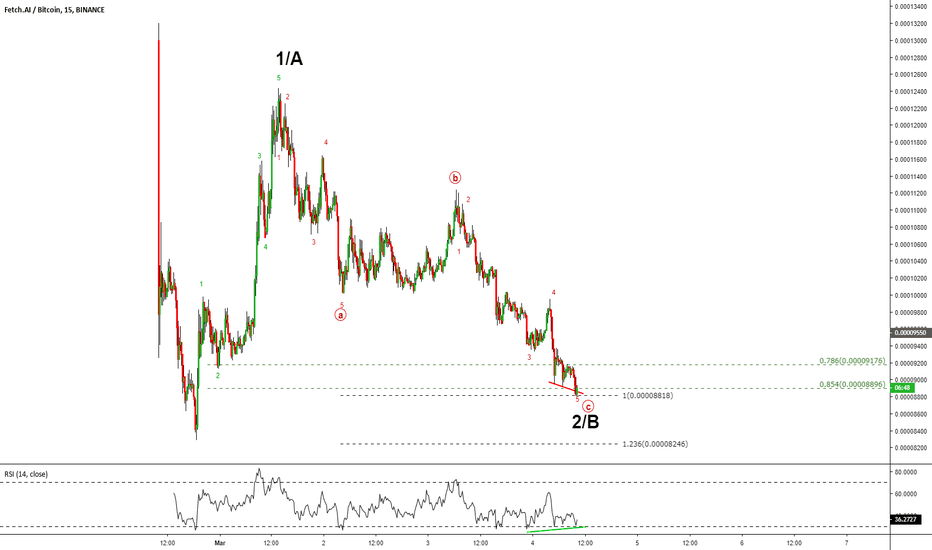 Fet btc trading idee.png