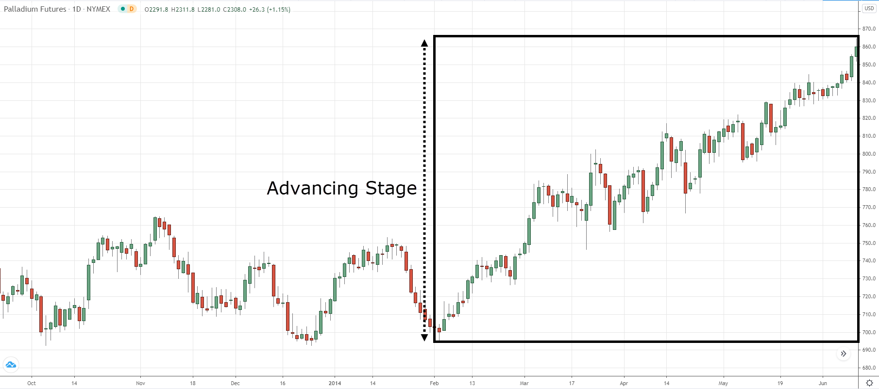 2.-Advancing.png