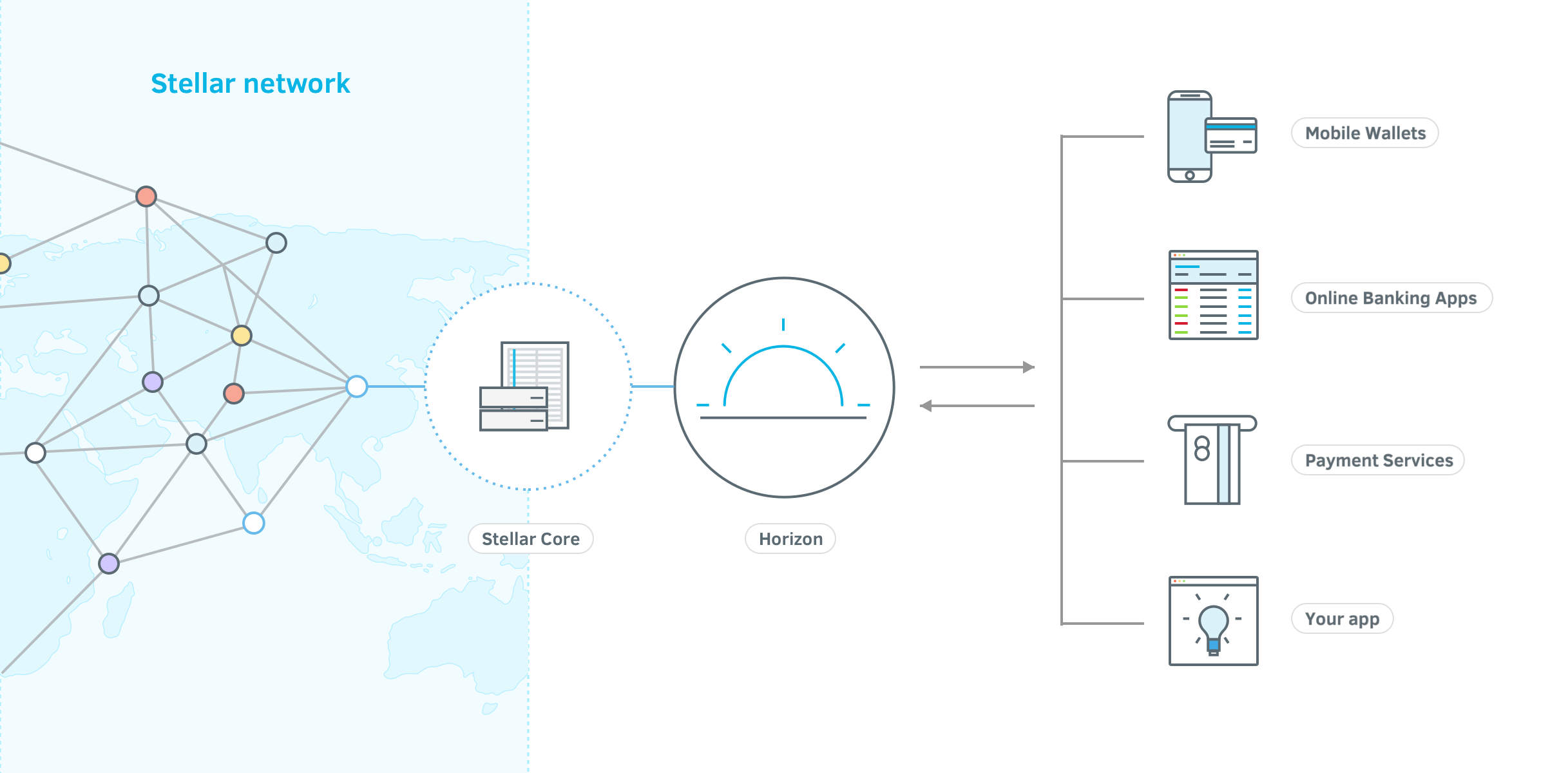 Stellar-Ecosystem-v031.png