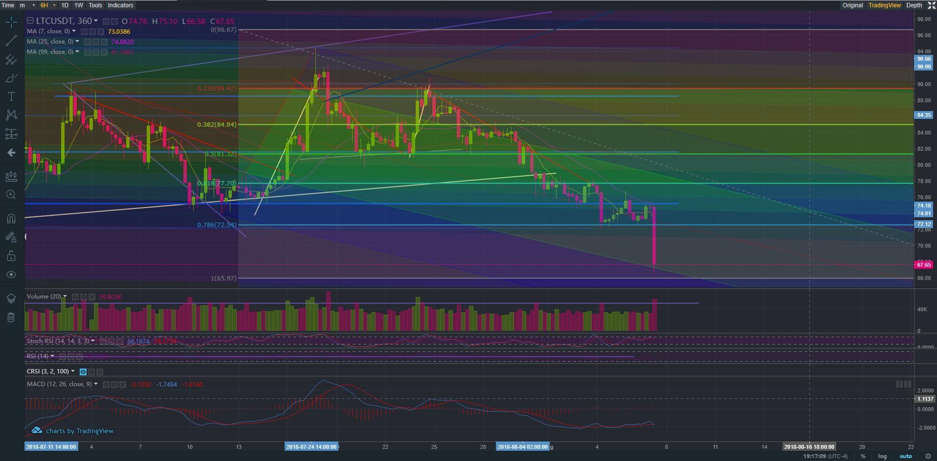 LTC 8.7.18 (4).png