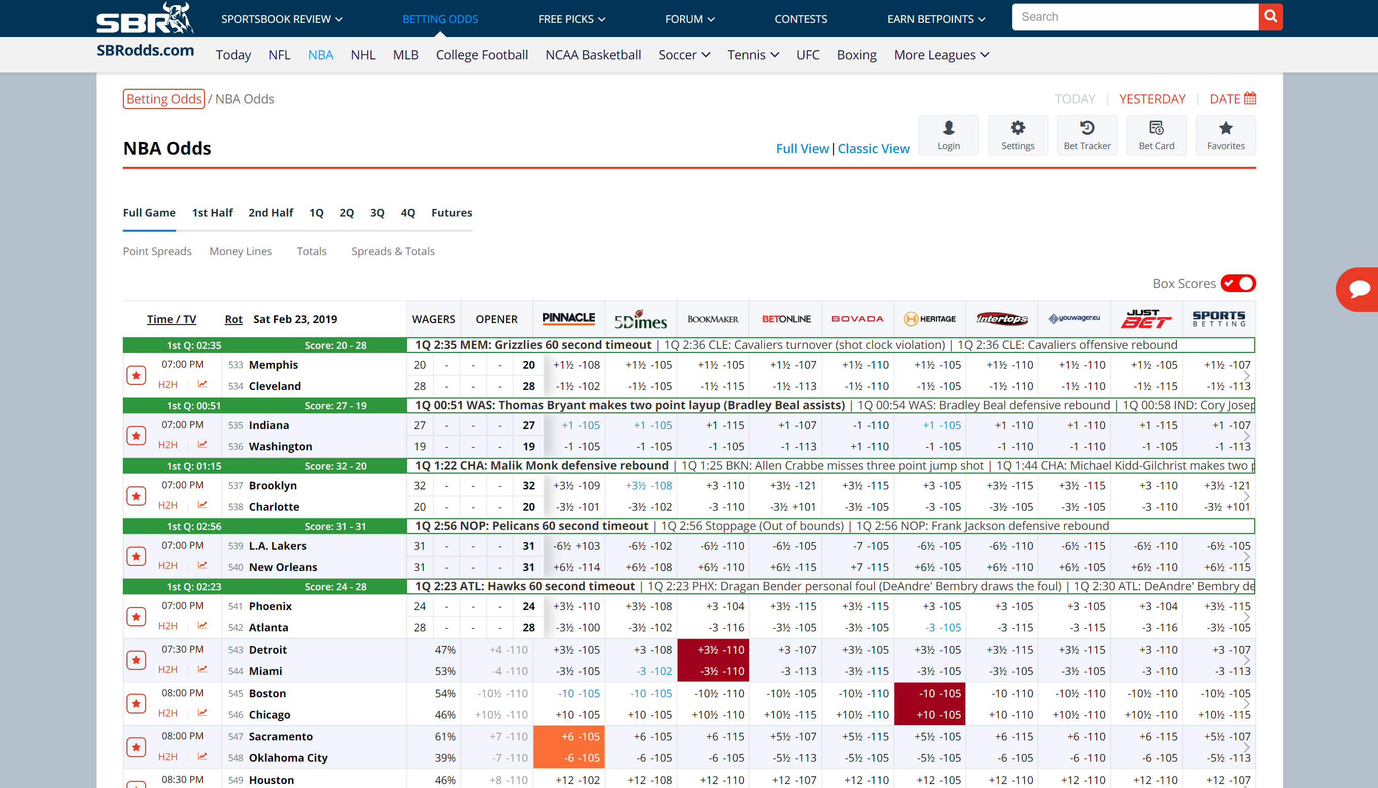 Sports Betting Odds Market Grid + more — Steemit