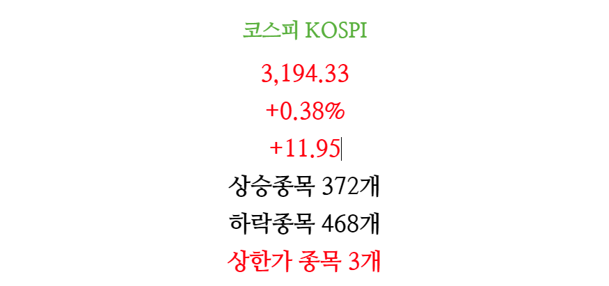 4월15일 주식 증시 마감 차트(코스피)2.png