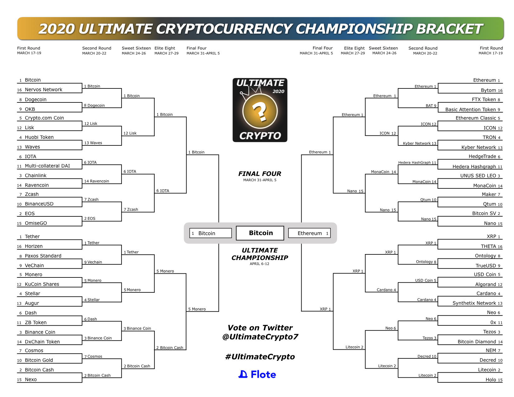 MY PICKS for the Tournament.001.jpeg