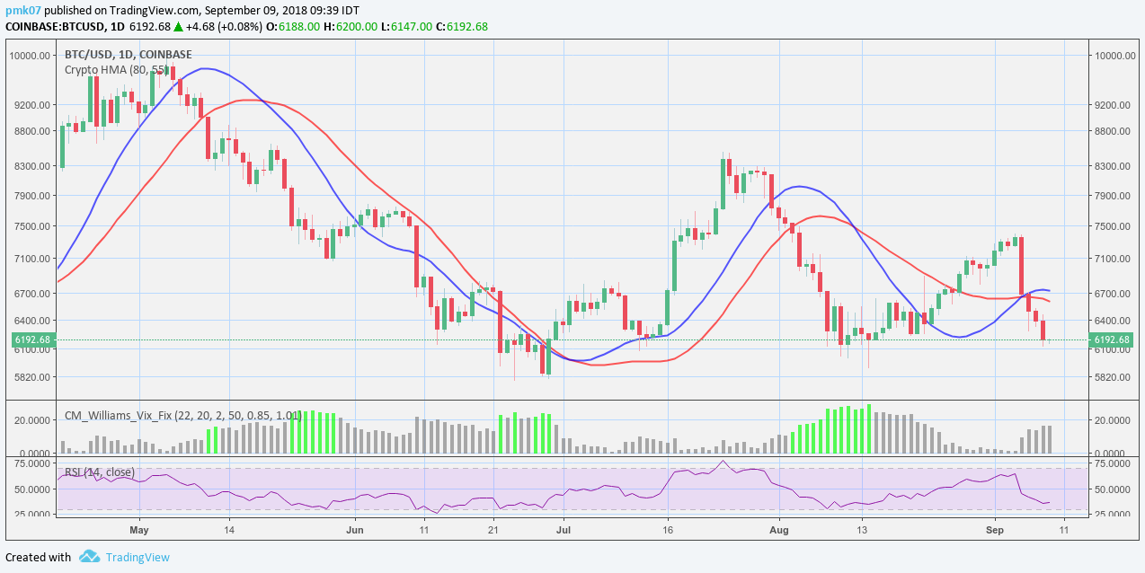 BTCUSD
