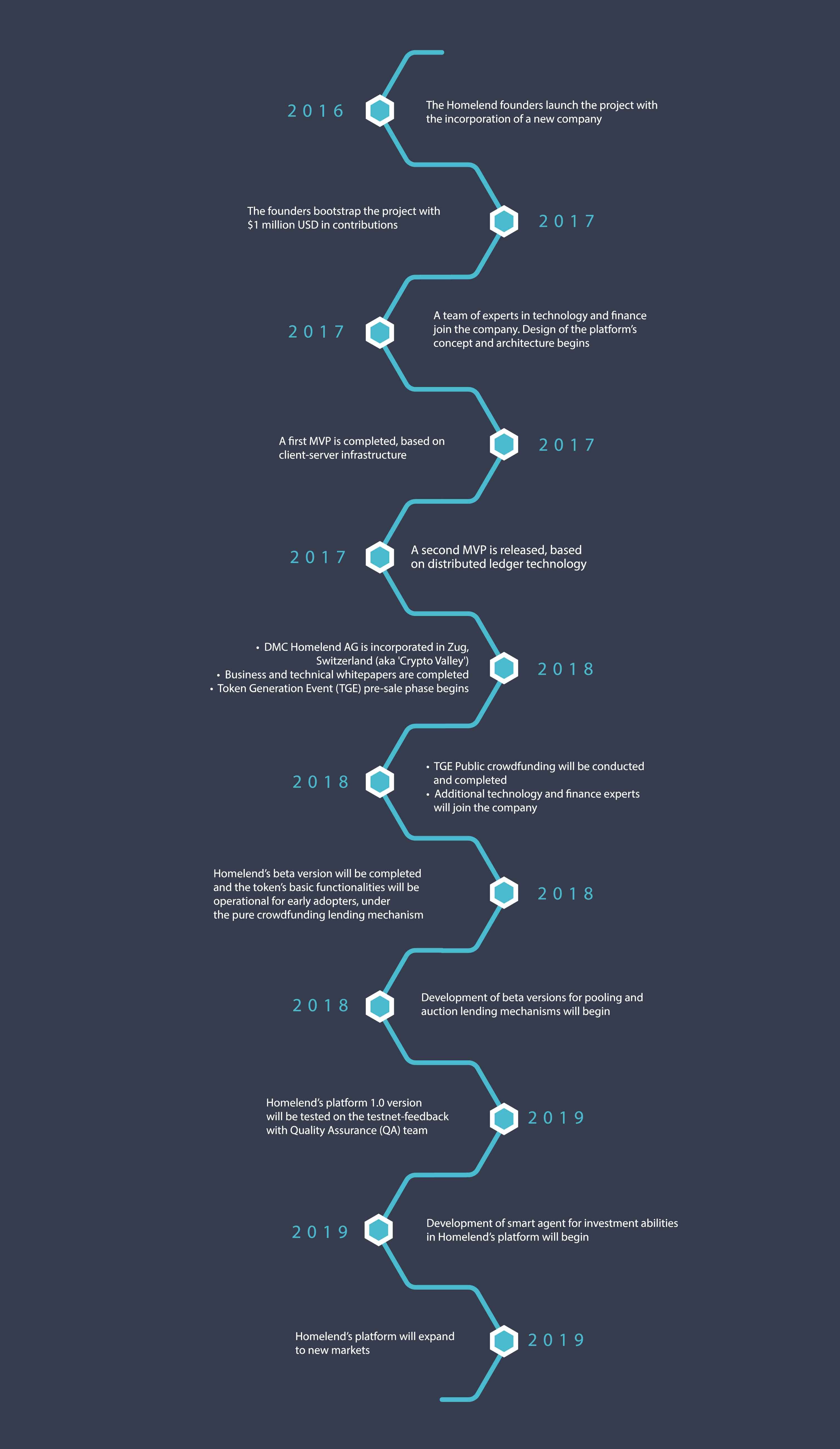 HOMELEND ROADMAP.jpg