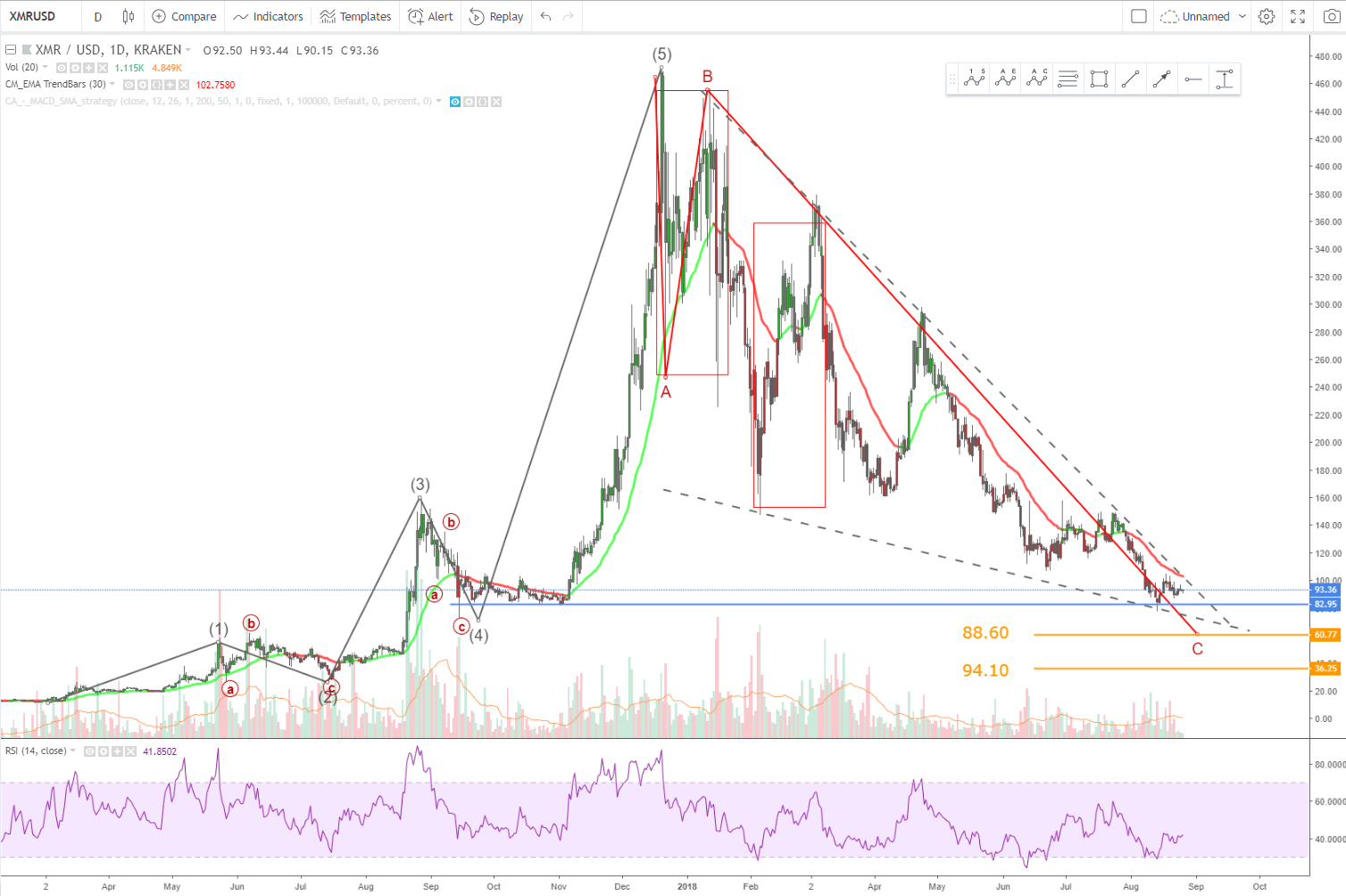 XMR usd.jpg