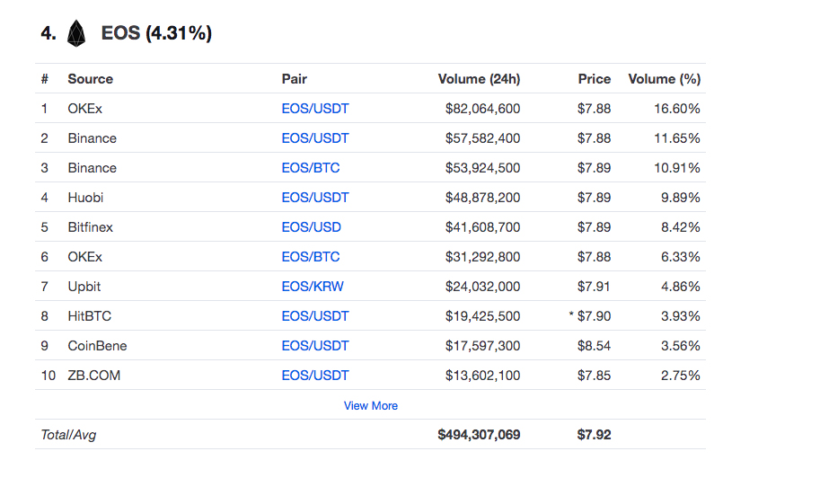 EOS Market.jpg