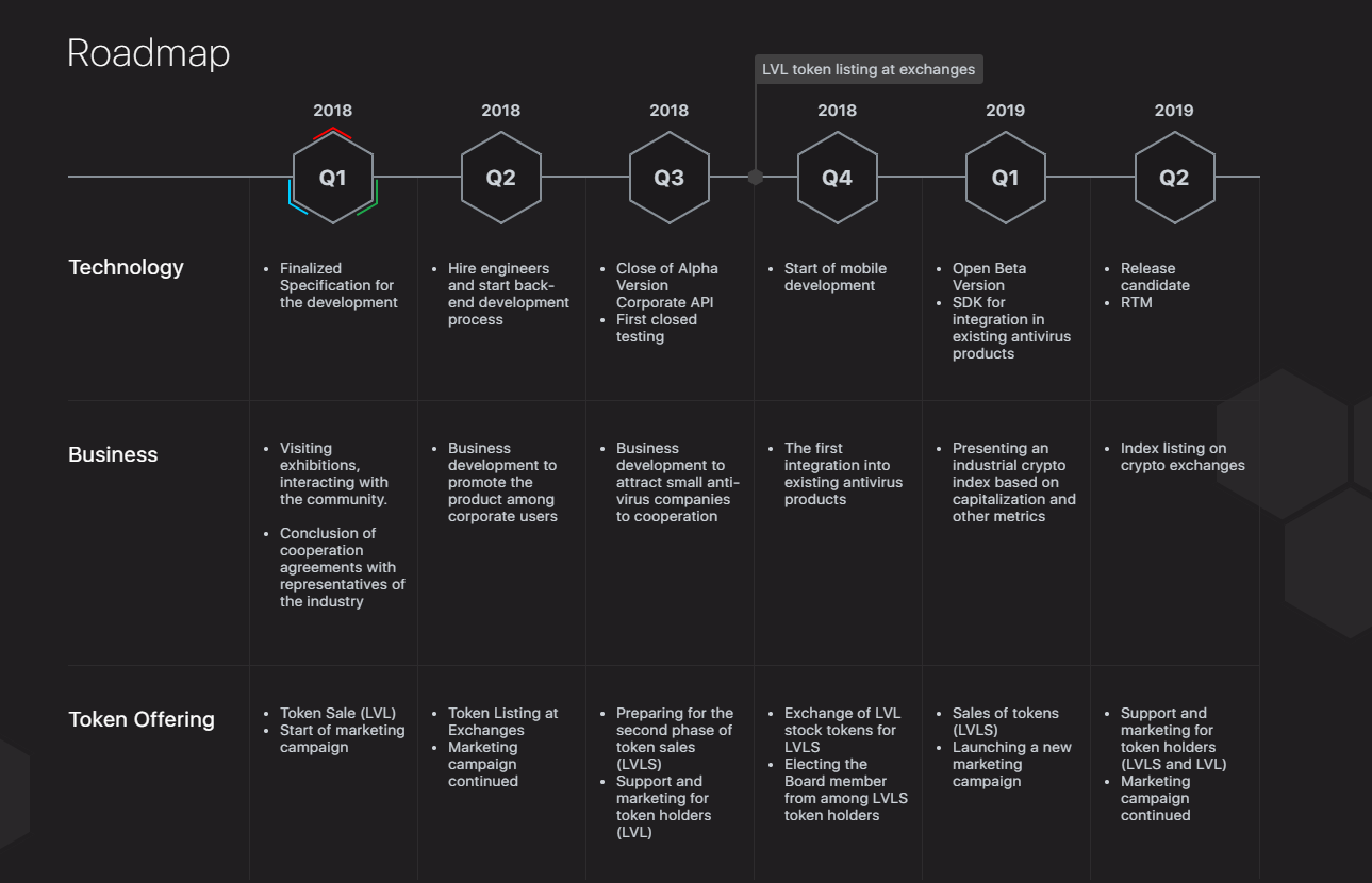Roadmap.PNG