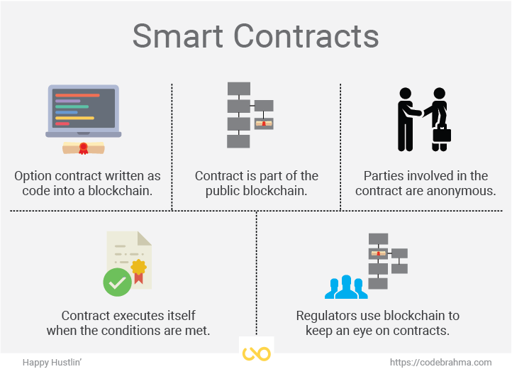 Smart-contracts-01.png
