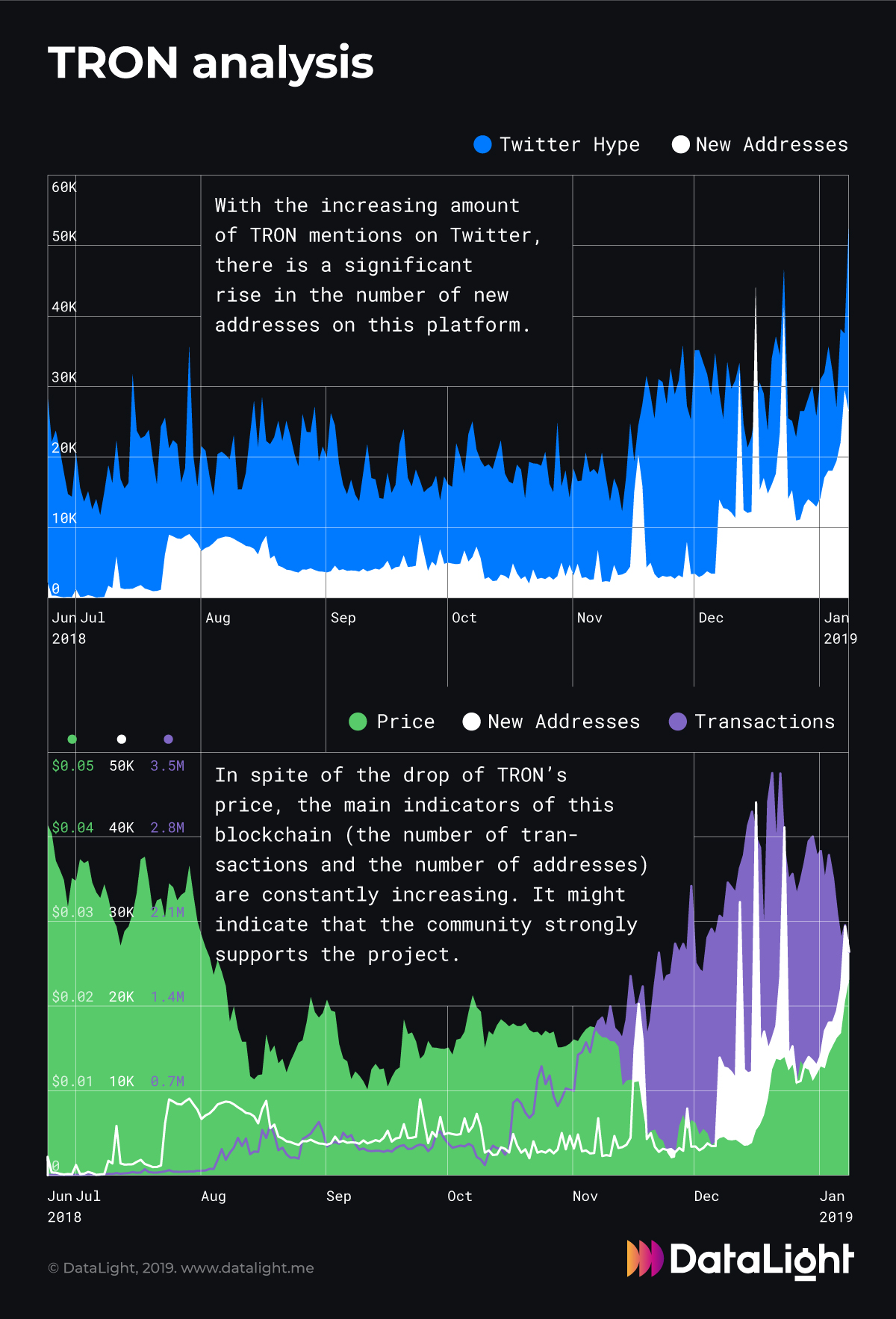 TRON analysis.jpg