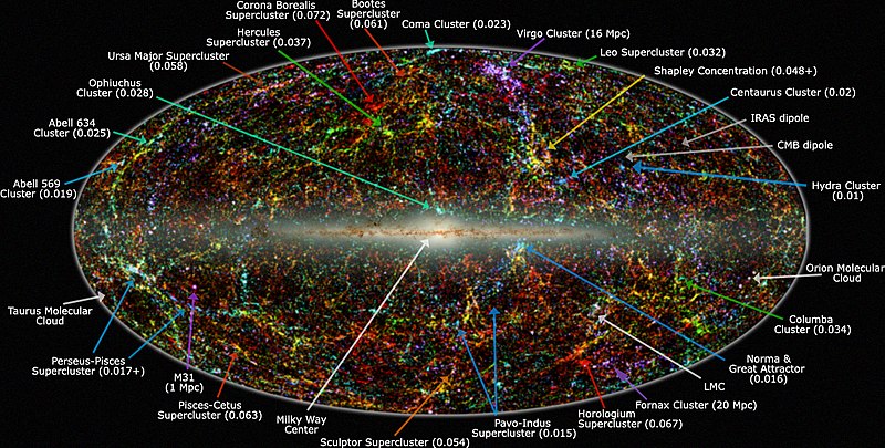 800px-2MASS_LSS_chart-NEW_Nasa.jpg